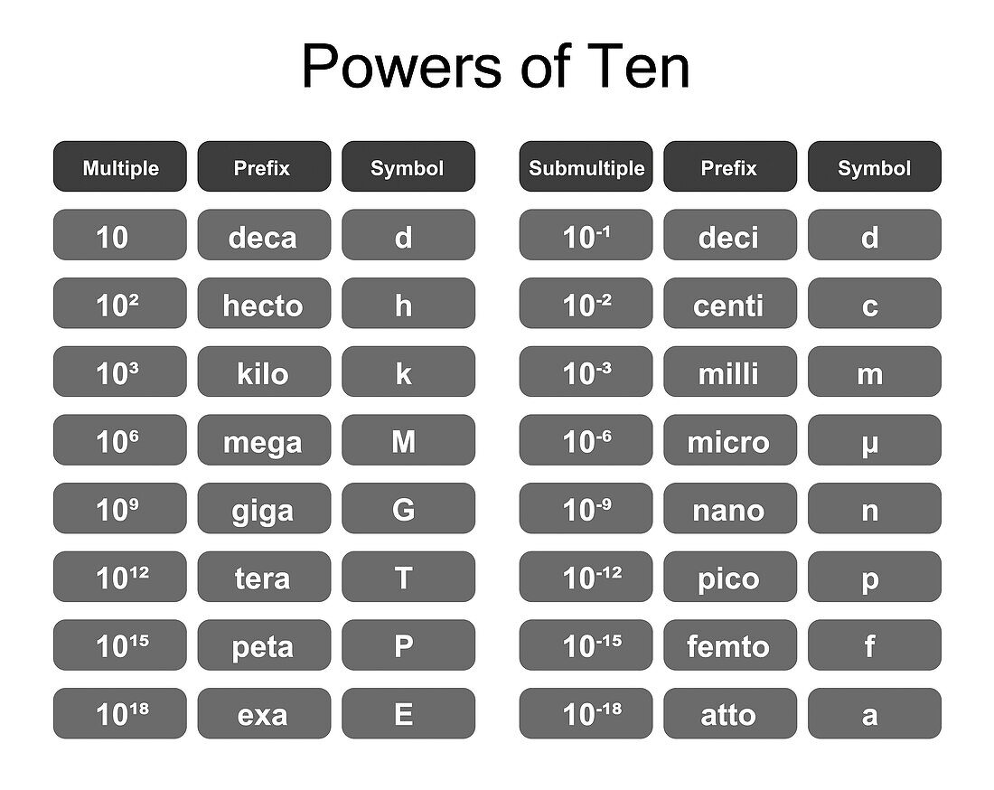 Powers of ten, illustration