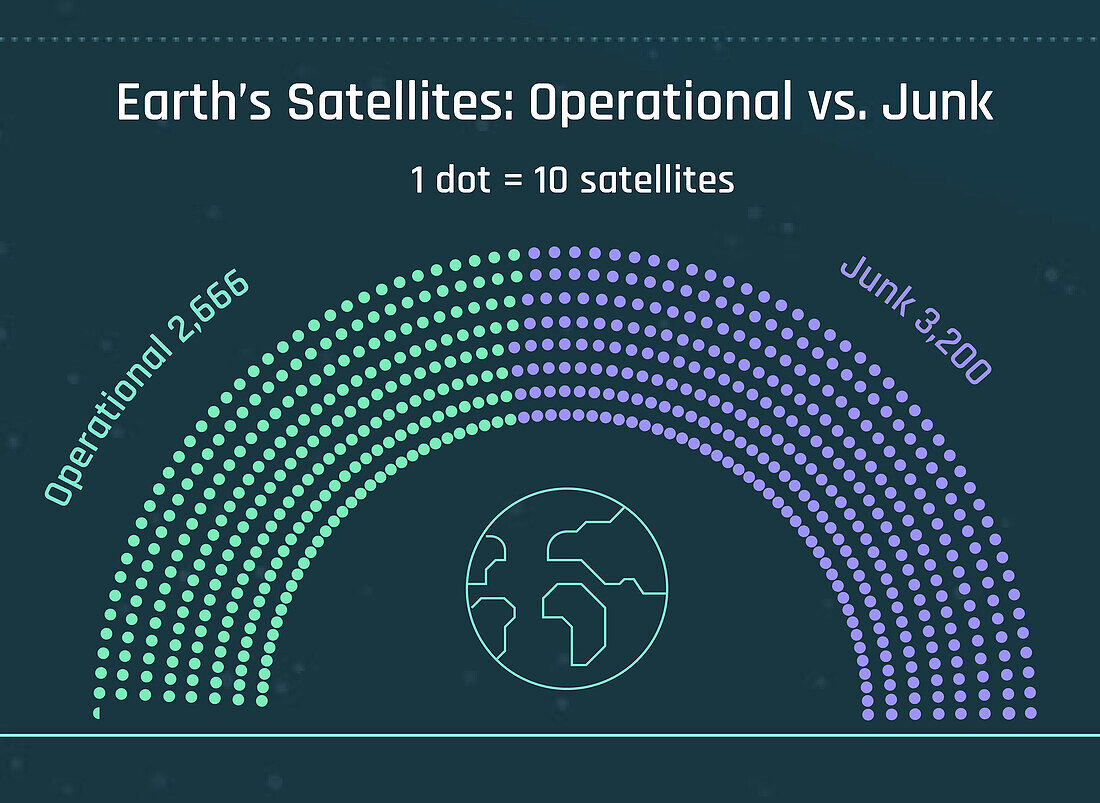 Earth's satellites, illustration