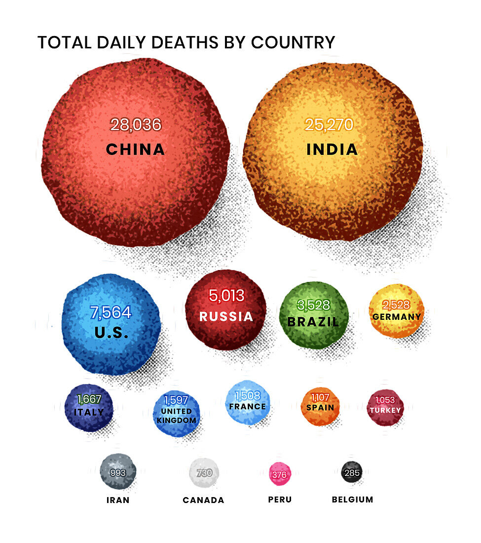 Mortality by country, illustration