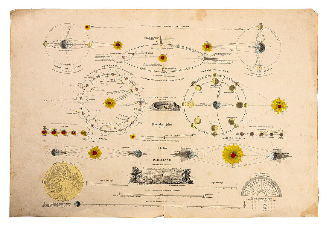 Antikes französisches Diagramm mit den Phasen von Sonne, Mond und Erde