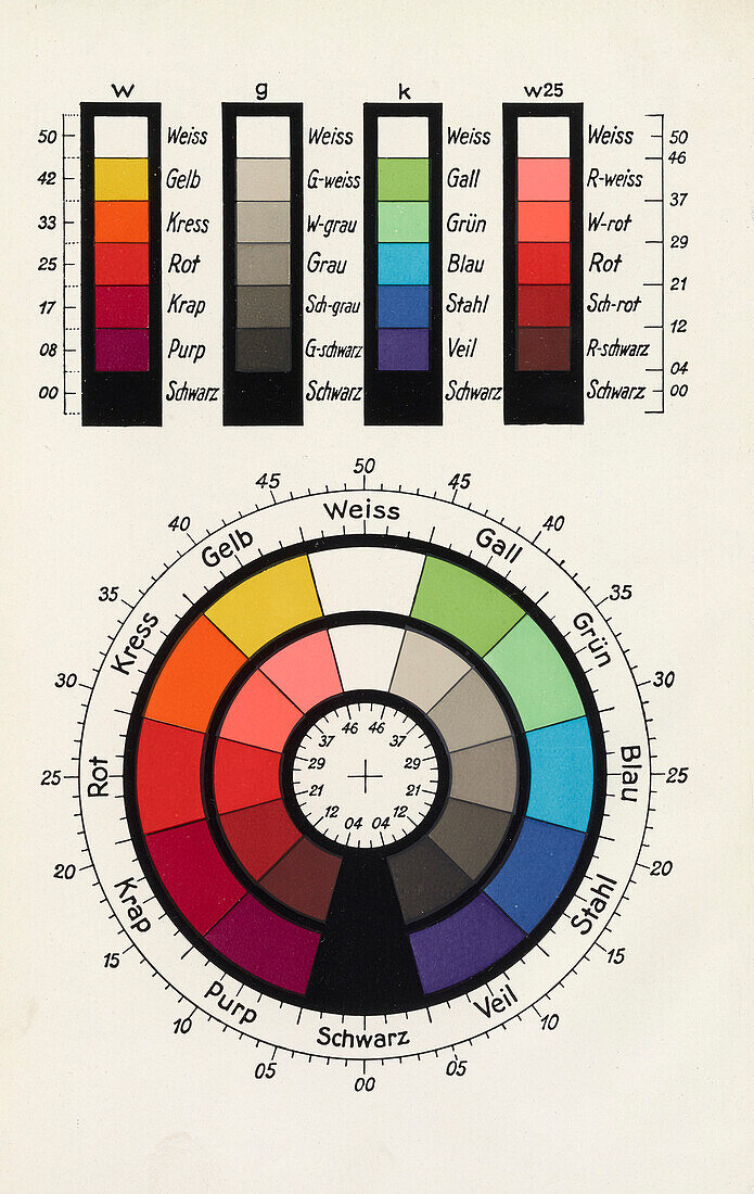 German colour charts, 20th century