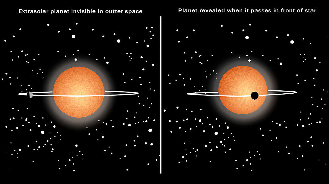Extrasolar planet detection, illustration