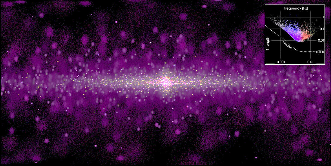Gravitational wave simulation of the Milky Way