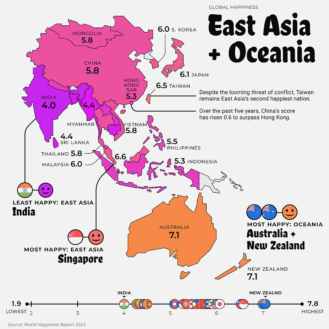 East Asia and Oceania happiness index, 2023, illustration