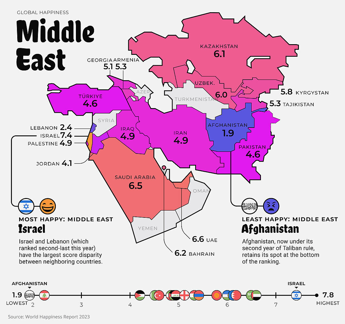 Middle East happiness index, 2023, illustration