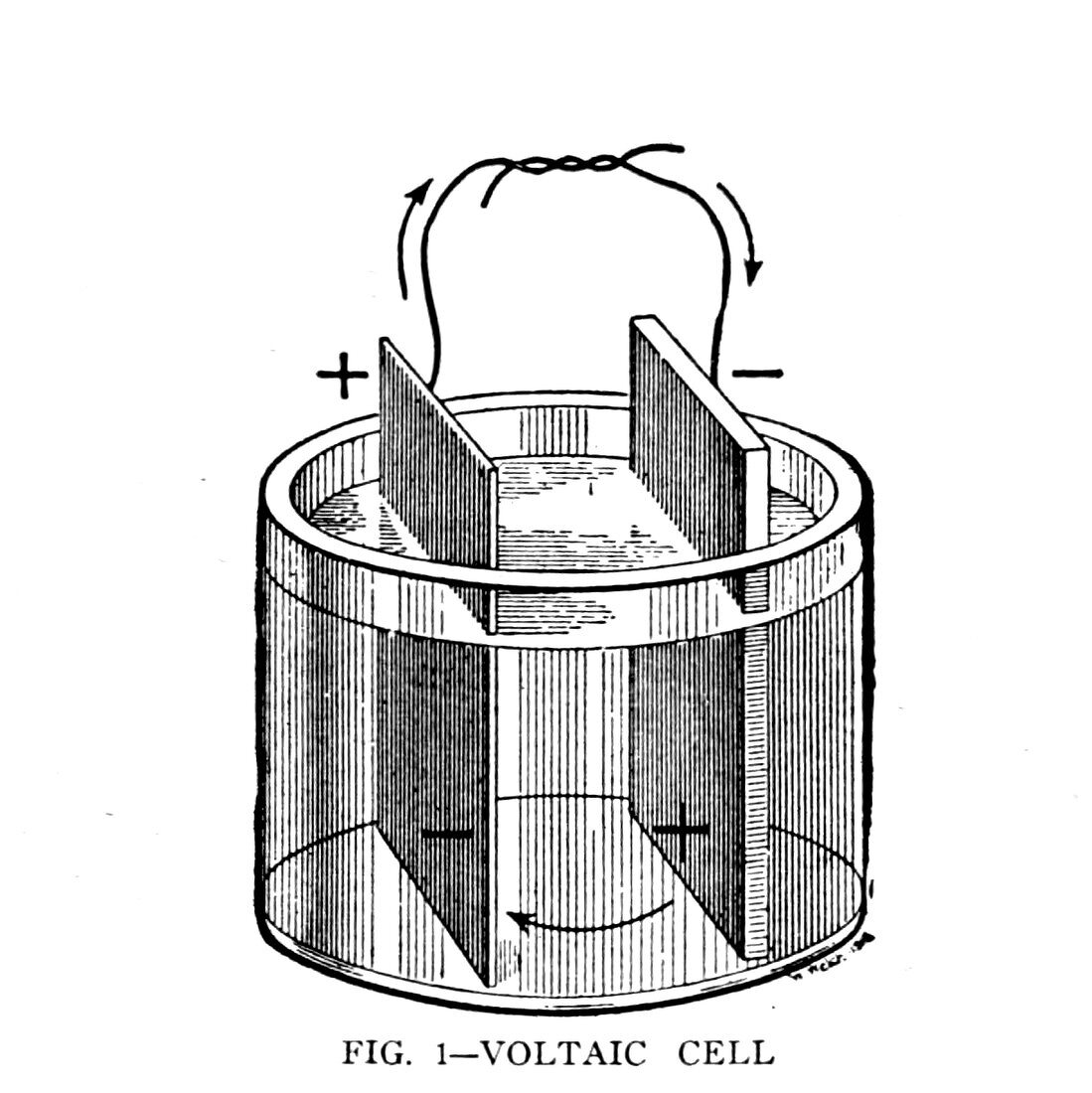 Voltaic cell, illustration