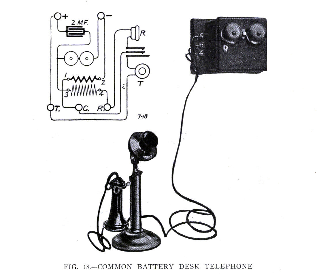 Common battery desk telephone, illustration