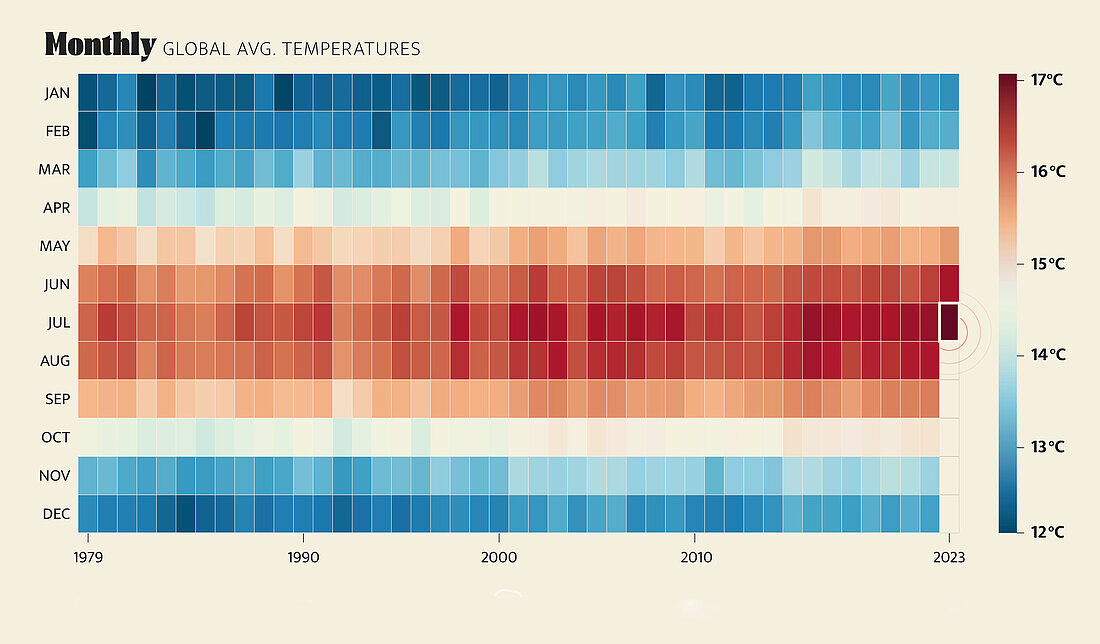 Global average temperatures, 2023, illustration