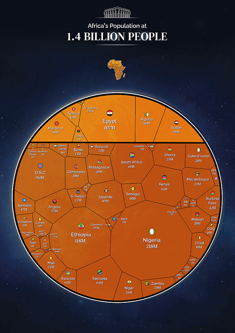 Africa's population, November 2023, illustration