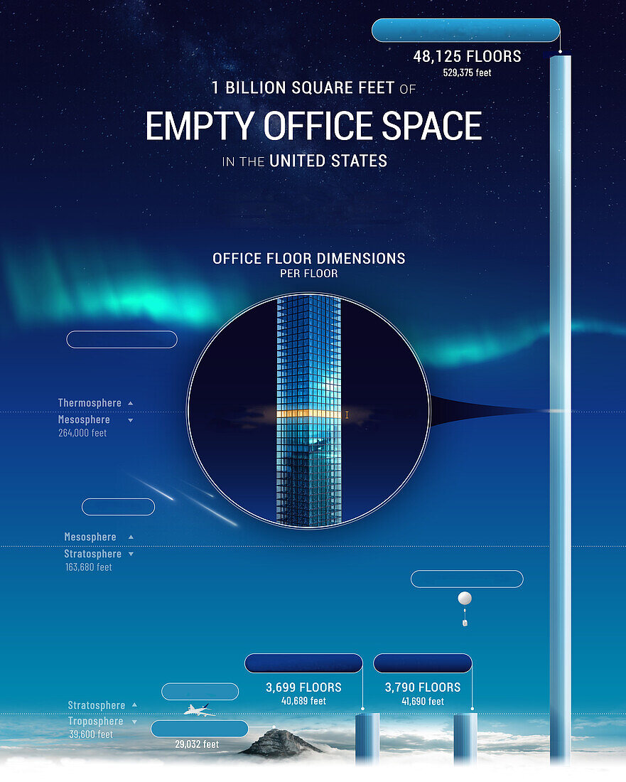 Empty office space in the USA, illustration