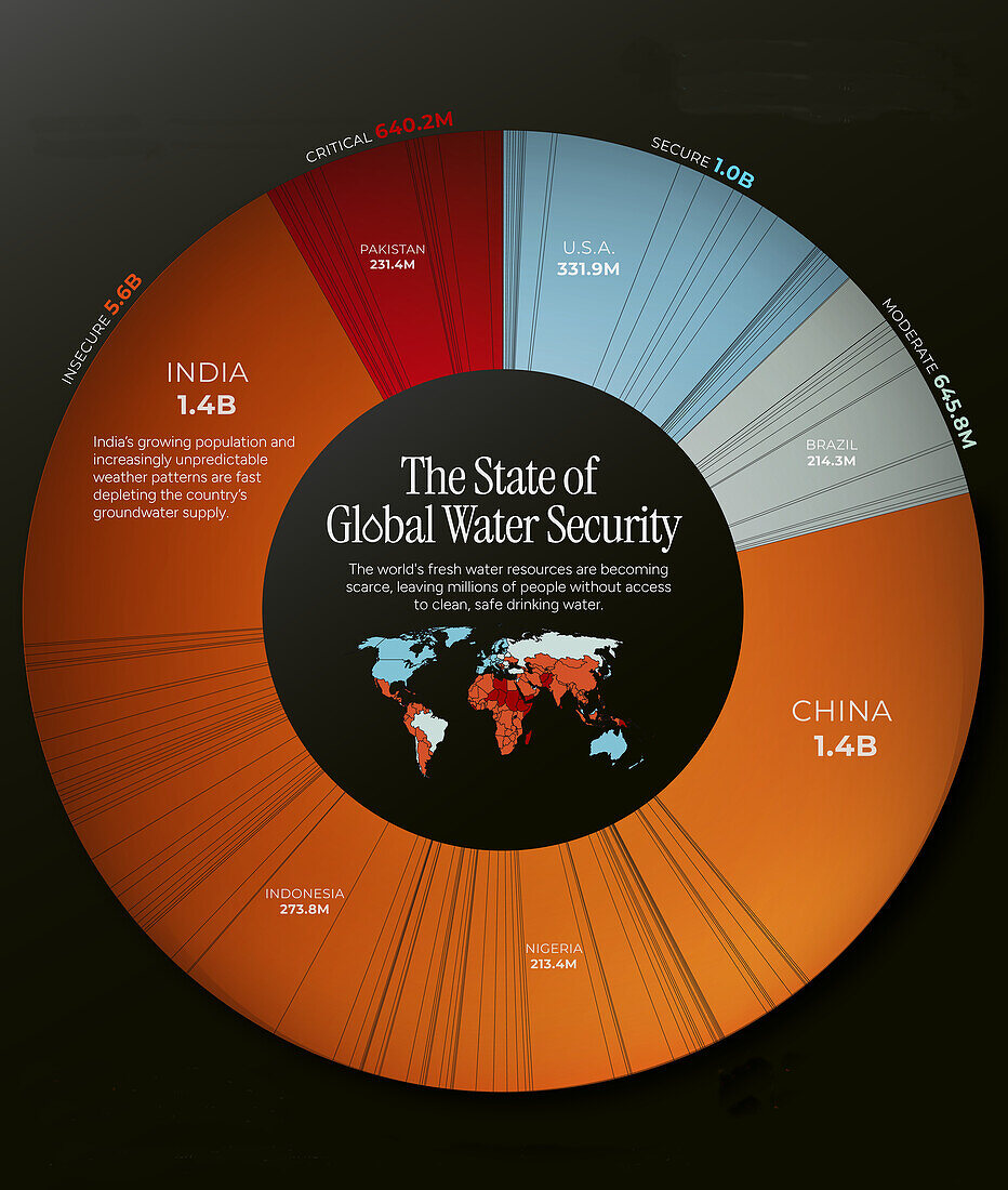 Global water insecurity, illustration