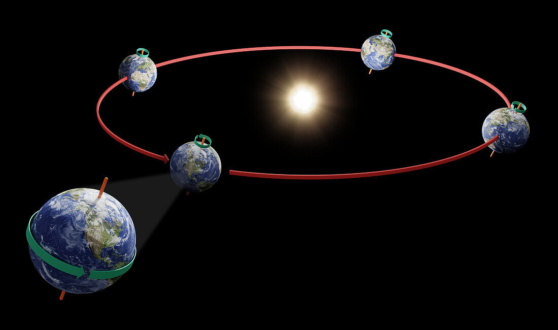 Earth's orbit, illustration