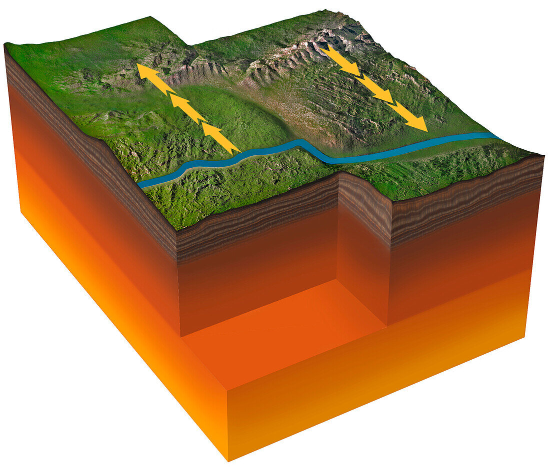 Tectonics - Transform Boundary