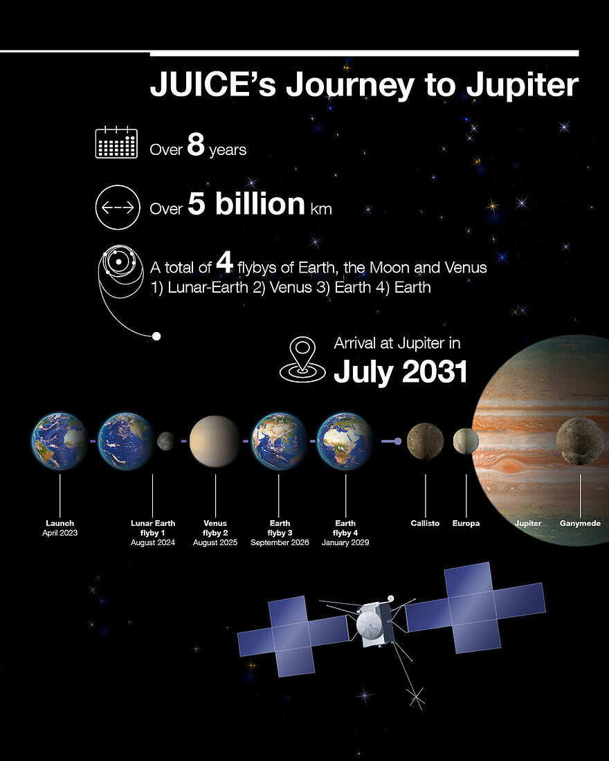Juice spacecraft, illustration
