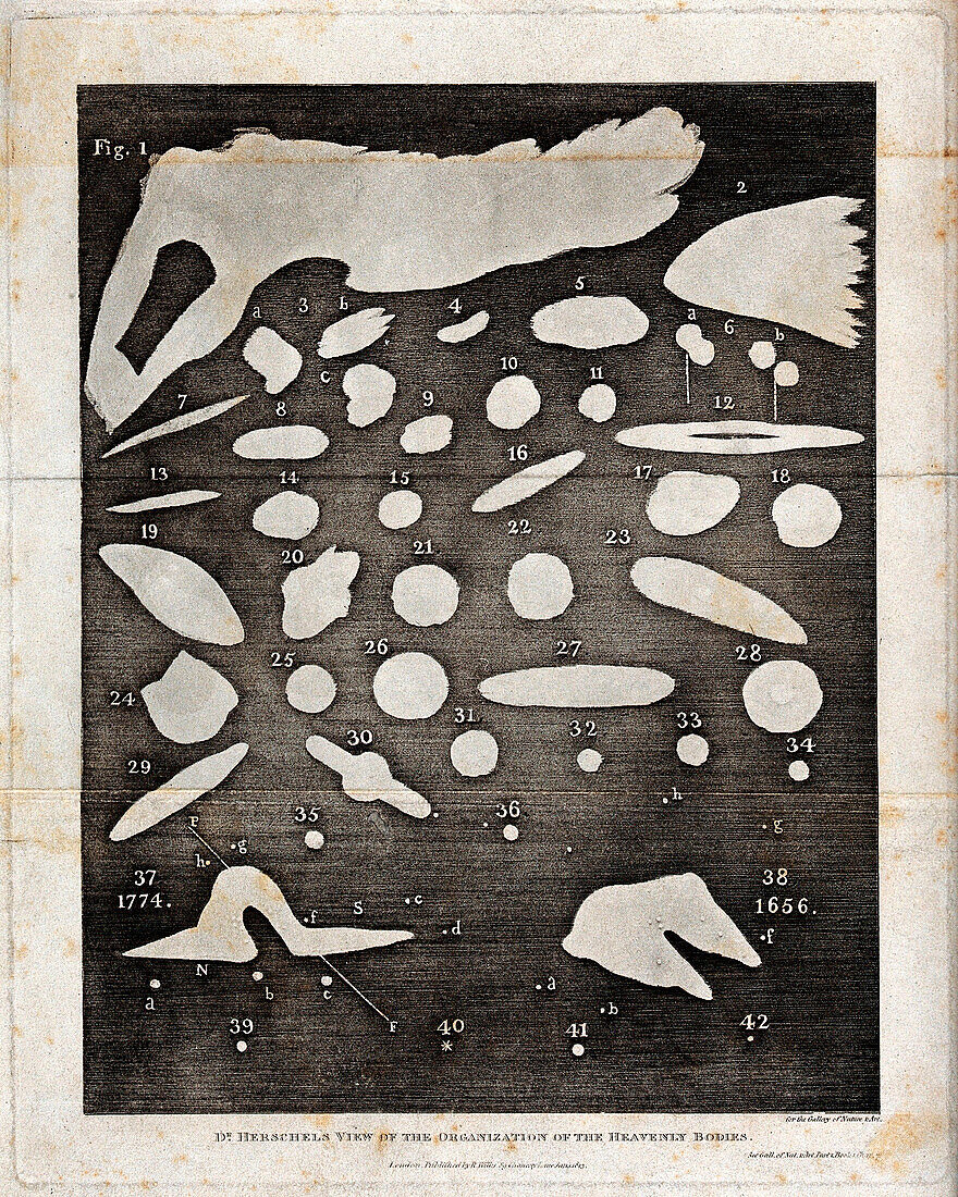 William Herschel's organisation of heavenly bodies, illustration