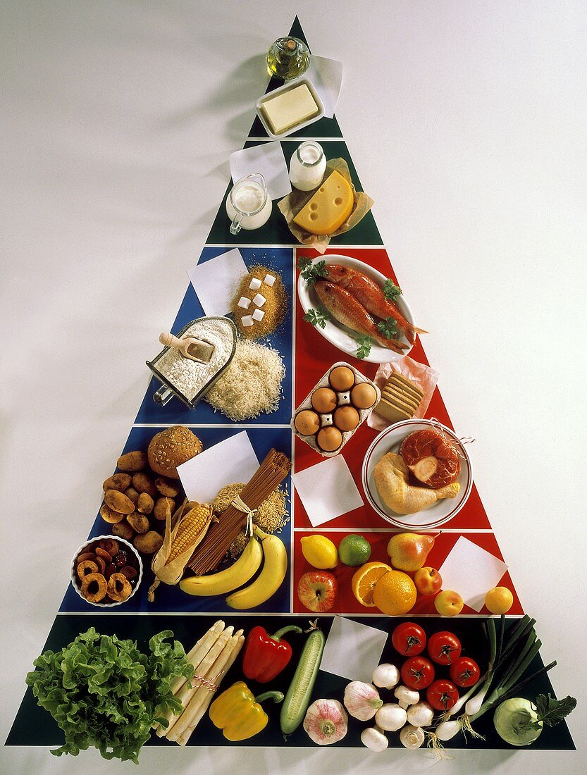 Foodpyramide nach Trennkost-Gruppen geordnet