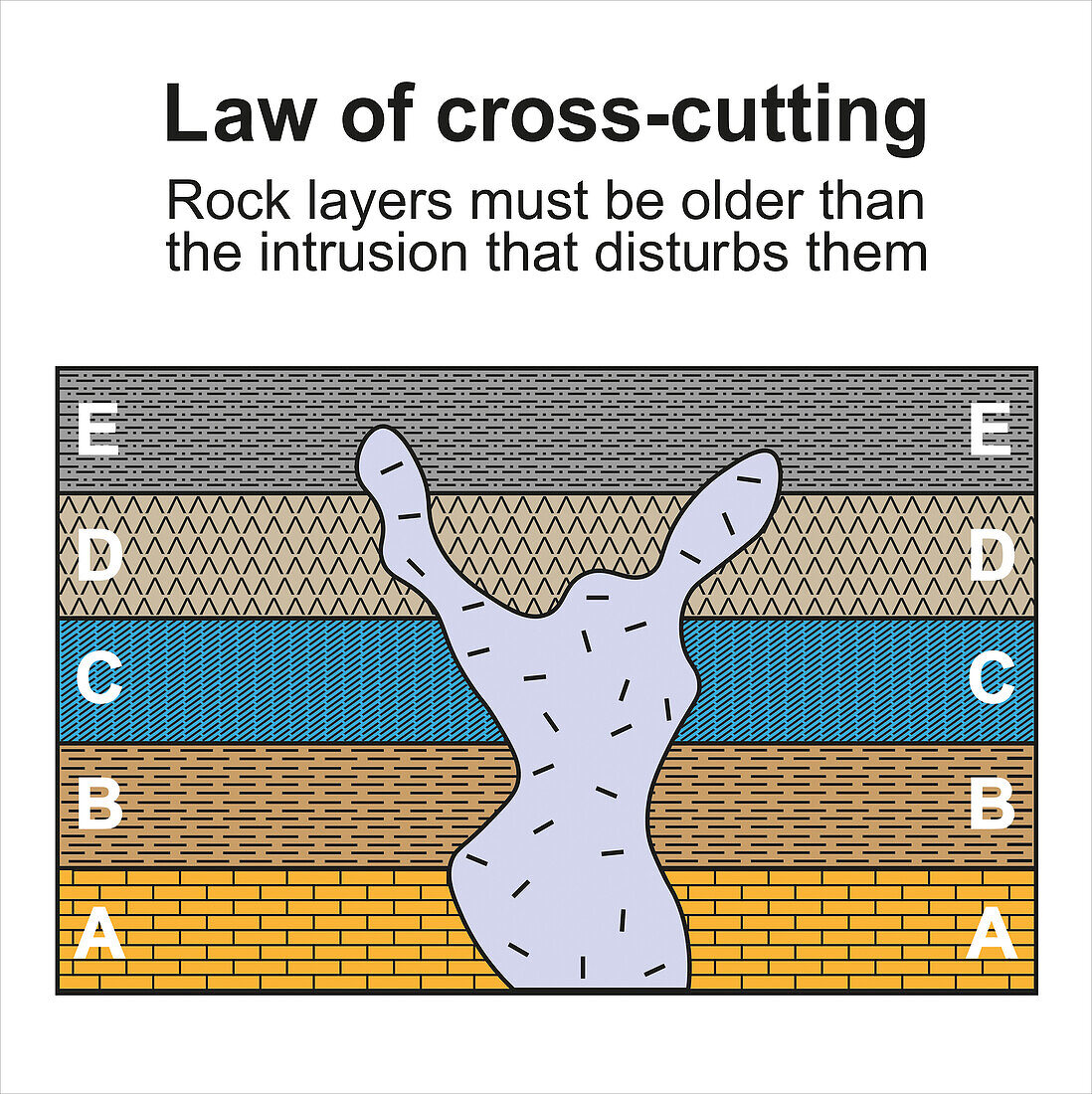 Law of cross-cutting, illustration