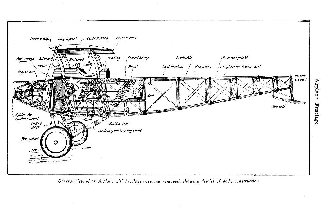 Aeroplane blueprints, illustration
