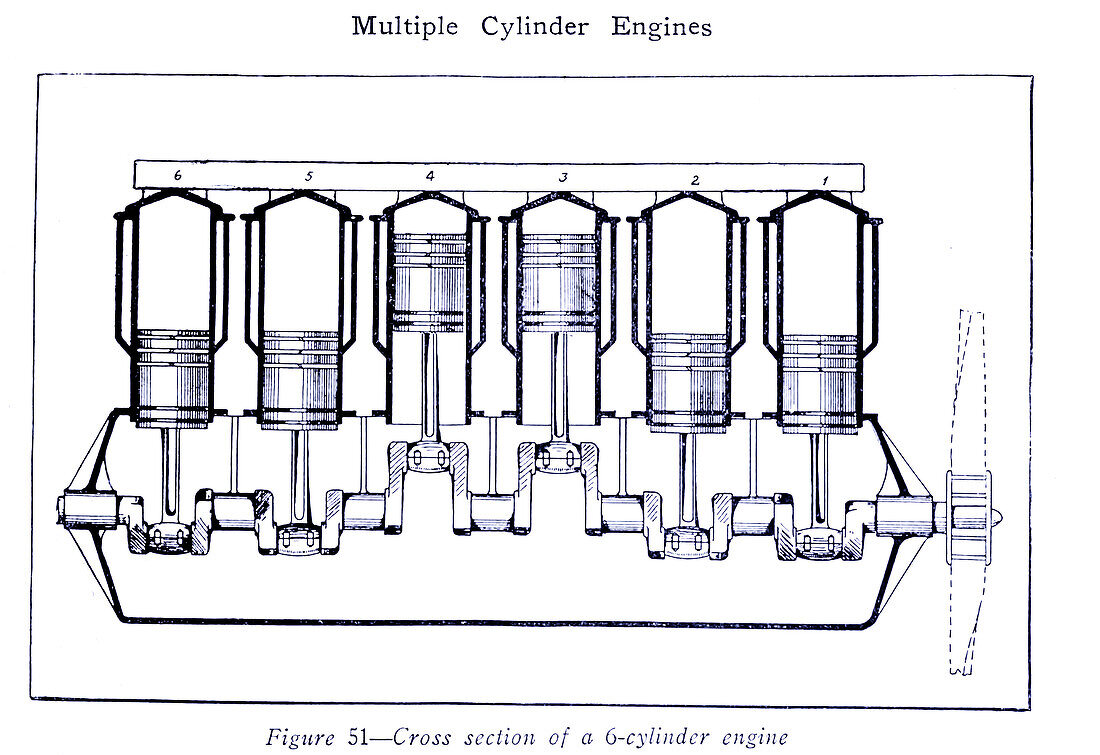 Six cylinder engine, illustration