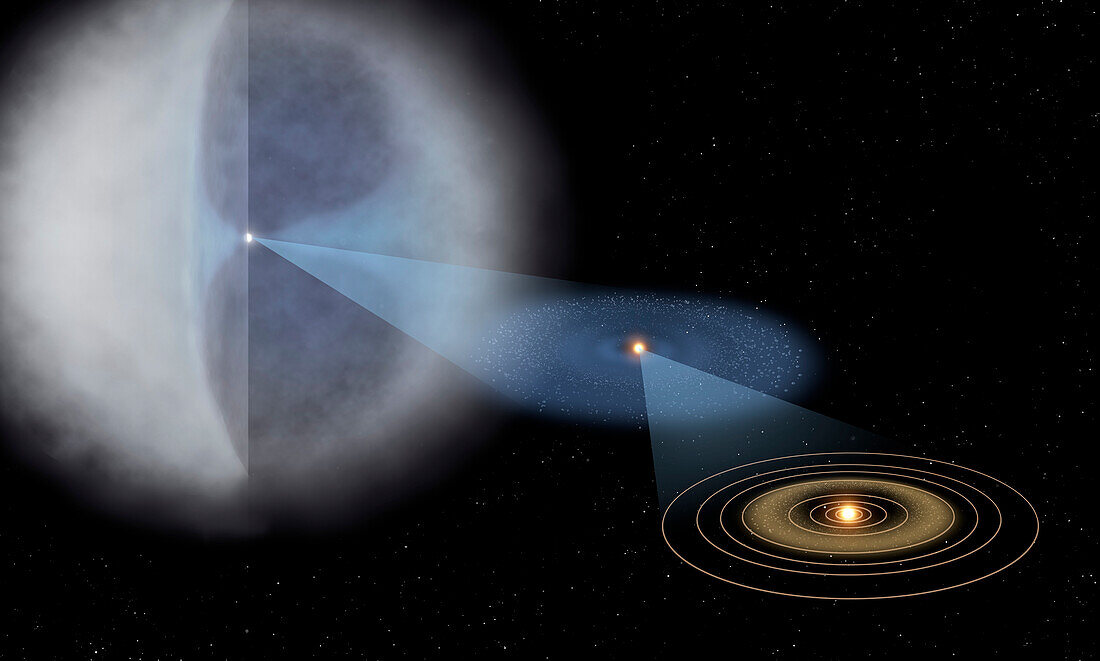 Solar System Structure Out to Oort Cloud