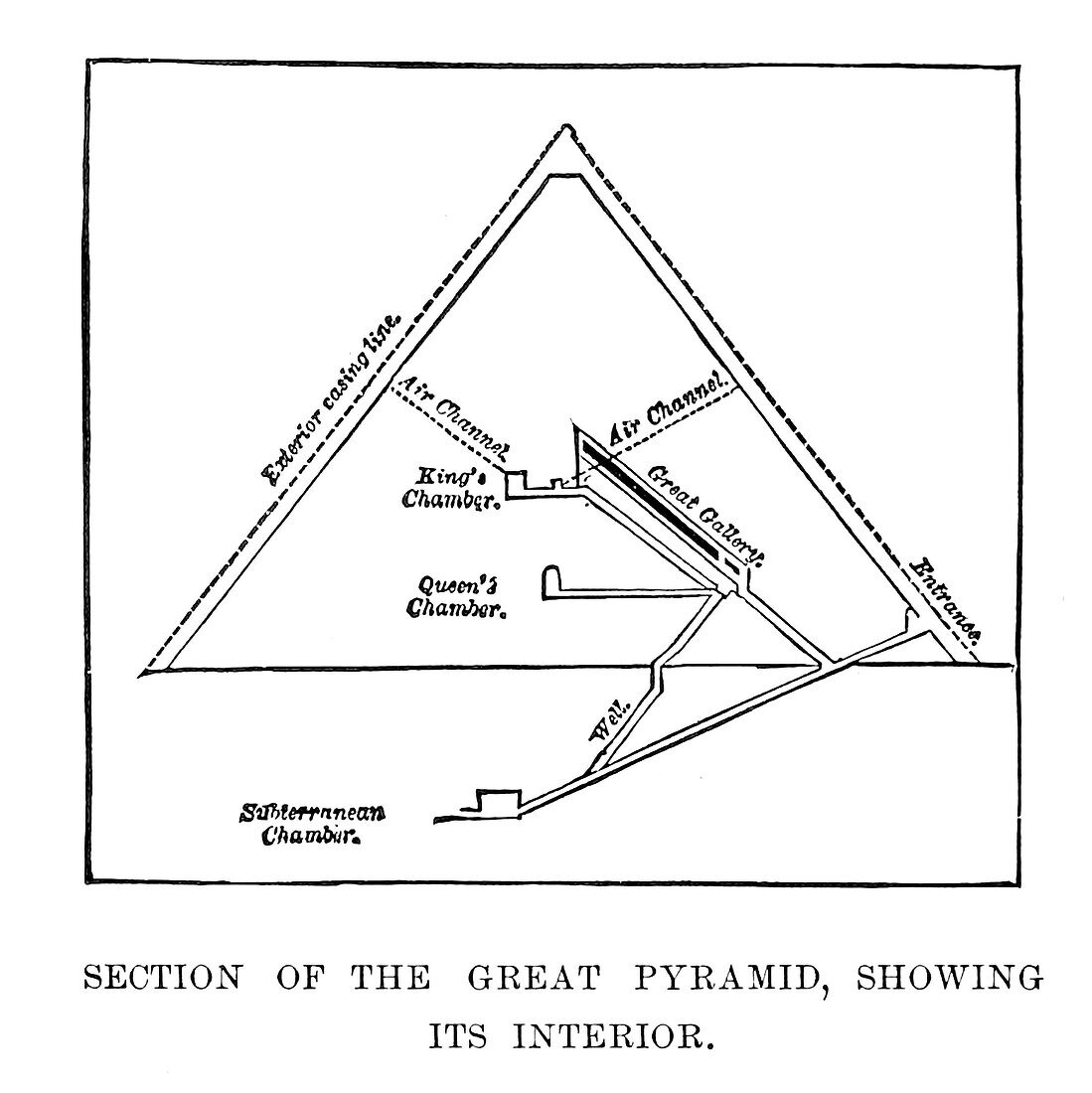 Section of the Great Pyramids, 19th century illustration