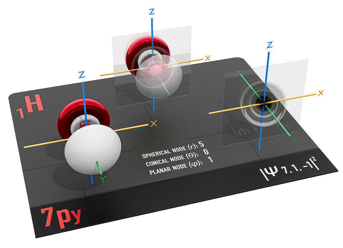 7py electron orbital, illustration