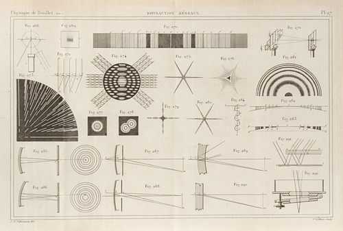 Diffraction Photos Science Photo Library