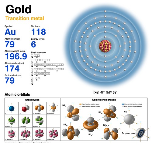 Gold Bilder Science Photo Library