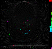 Solar neutrino in Super-K detector