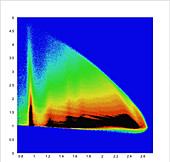 Particle resonances of the proton