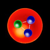 Diagram of quark structure of the proton
