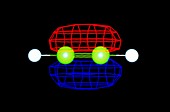 Highest molecular orbital in acetylene