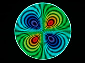 Computer representation of atomic orbitals