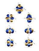4f electron orbitals,general set