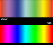 RGB and CMYK colour spaces