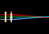 Light refraction by lenses