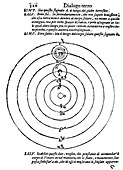 Galilean world system,1632
