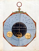 Eclipse wheel chart,1540