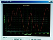 Calibrating electrical analysis equipment