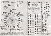 Chinese compass,18th century manuscript