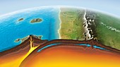 Continental Plate Subduction