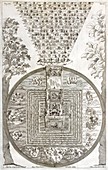 Tibetan cosmology,18th century artwork