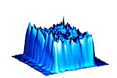 Laser Megajoule laser beam simulation