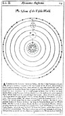 Copernican cosmology,1689 diagram