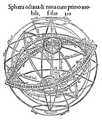 Peuerbach planetary model,1556