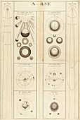 18th Century astronomical diagrams