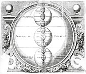 Cosmological elements,1696 artwork