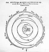 Geoheliocentric cosmology,16th century