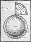Magnetic declination,17th Century