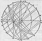 Distortion of the Sun,17th century